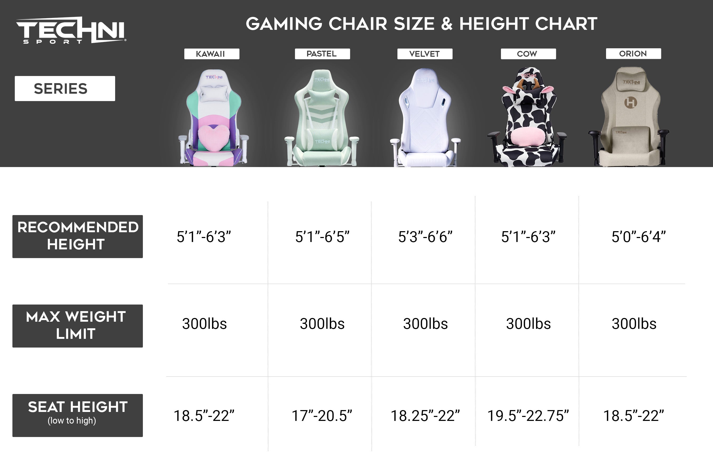 chart1
