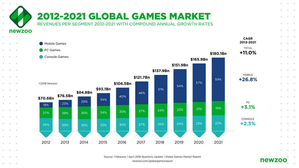 Gamers are never going to die